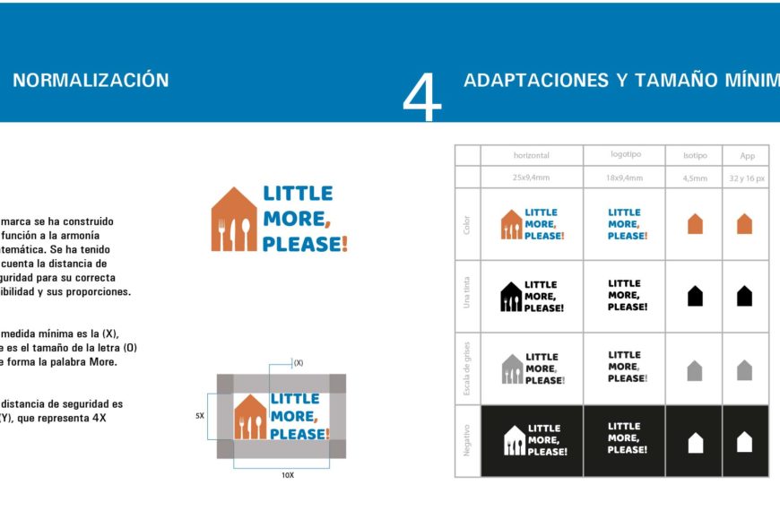Identidad Restaurante