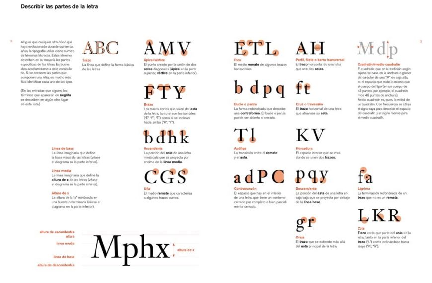 Recomendación MANUAL DE TIPOGRAFÍA