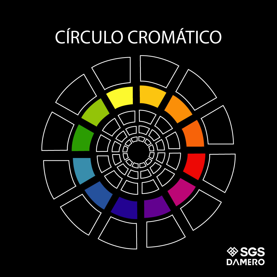 El círculo cromático y sus posibles esquema cromáticos.